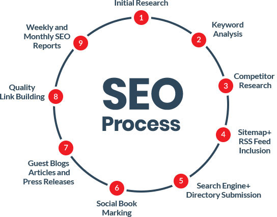  seo service multan