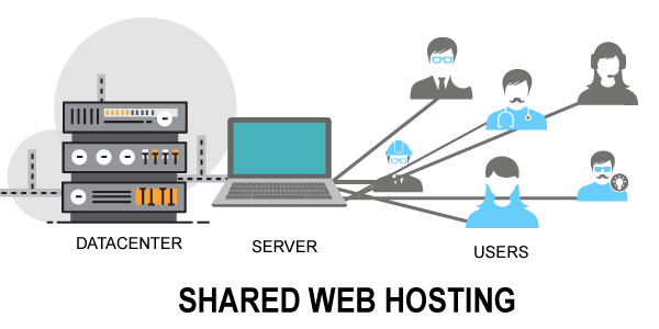 web hosting companies multan
