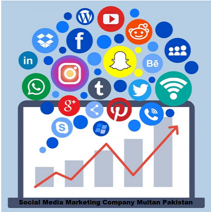 social media marketing company multan